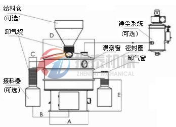 環(huán)保振動篩（凈篩）結(jié)構圖
