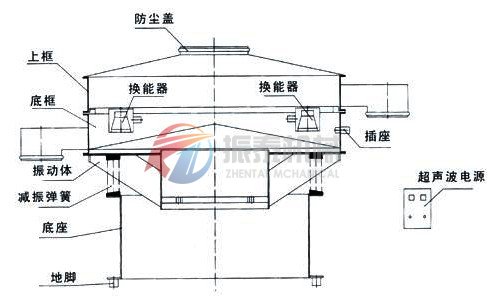 色料超聲波振動篩結(jié)構圖