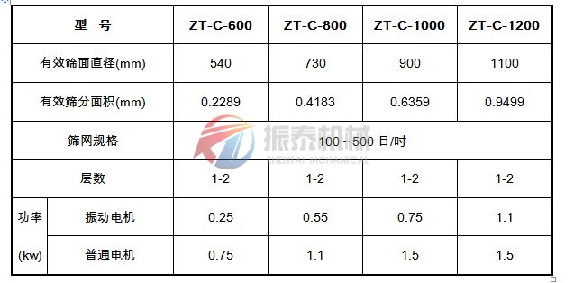 色料超聲波振動篩技術參數(shù)